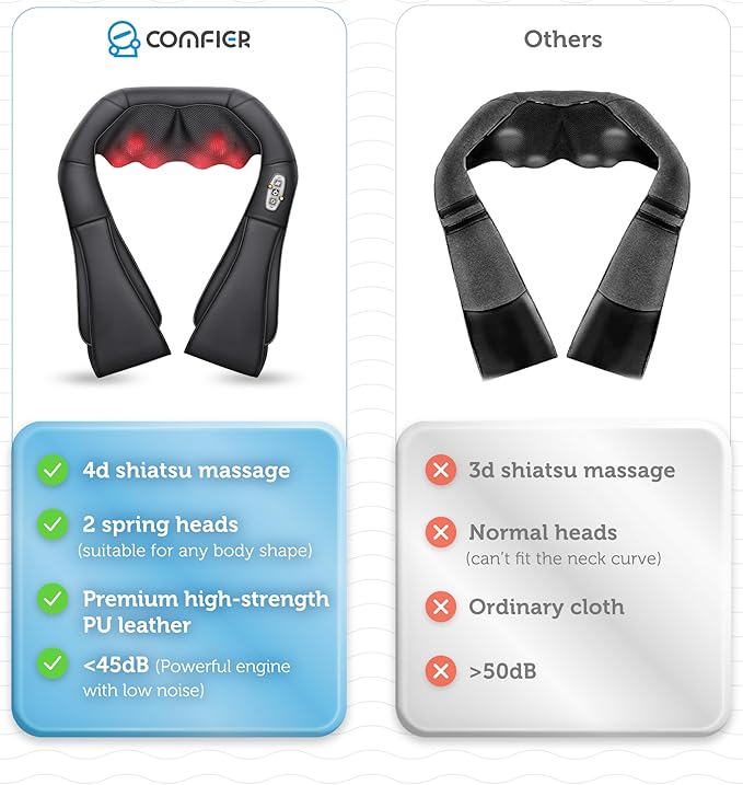 COMFIER Shiatsu Neck and Back Shoulder Massager with Heat, Back Massage for Pain Relief deep Issue,Gifts for Women Men