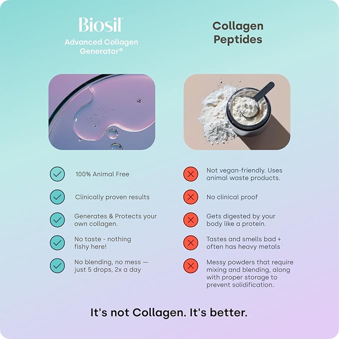Biosil Collagen Booster Supplement - 0.5 fl oz Drops - Patented ch-OSA Activator for Skin, Hair, Nails & Joints - Supports Natural Production - 30-Day Supply
