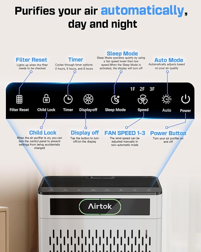 Air Purifiers for Home Large Room Up to 1848sq.ft, Airtok Air purifier for Home Pet, Washable Pre-Filter Air Quality Monitor HEAP Sleep Mode Air Cleaner for Bedroom, Dorm room, Office, AP3001 White