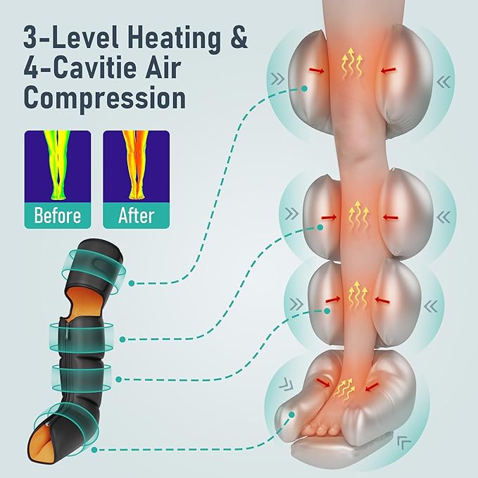 QUINEAR Leg Massager Heat and Compression Therapy, Air Compression Leg Recovery System, Leg Massage Boots for Circulation and Pain Relief - FSA HSA Approved