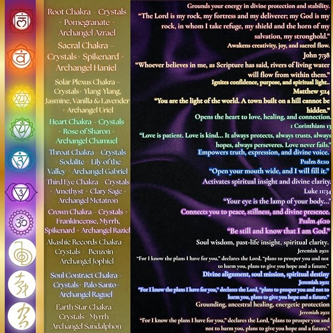 TwinFlames Chakra Wax Melt Collection β Beeswax Aromatherapy Melts with Archangel Energy, Sacred Oils & Scripture β 10 Spiritual Melts for Meditation, Alignment & Reiki (Heart Chakra)