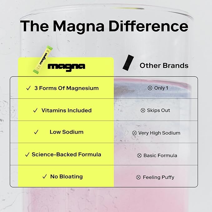 MAGNA Electrolyte Powder Drink Mix for Hydration, Energy & Focus Support with Magnesium L Threonate, Sodium, Potassium, Vitamin D, B6 & B12, Sugar Free, Tea Lemonade Flavor, 14 Servings