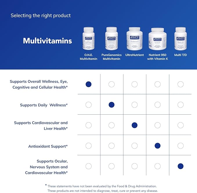 Pure Encapsulations O.N.E. Multivitamin - Once Daily Multivitamin with Antioxidant Complex Metafolin, CoQ10, and Lutein to Support Vision, Cognitive Function, and Cellular Health* - 60 Capsules