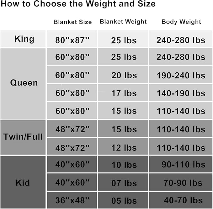 Weighted Blanket 17lbs 60"x80" Cooling Breathable Heavy Blanket Microfiber Material with Glass Beads for Adult All-Season Summer Fall Winter Soft Thick Comfort