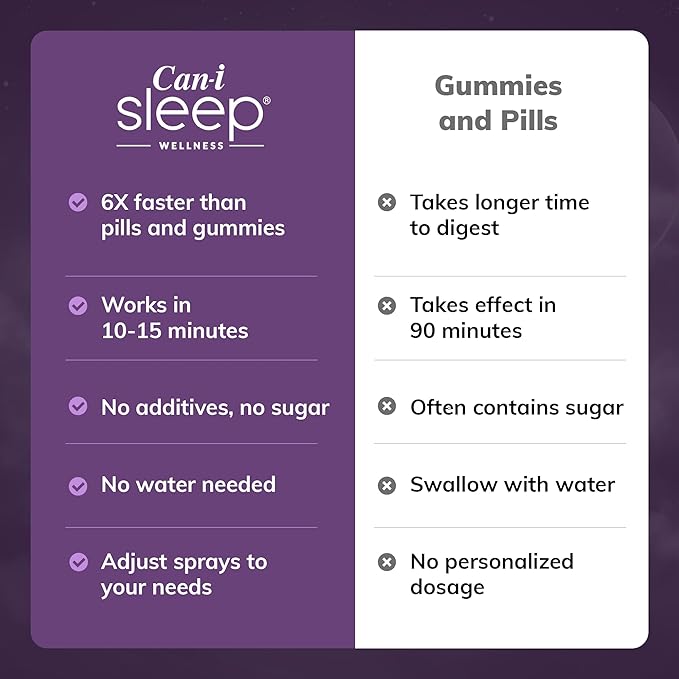 Sleep Faster & Longer: Oral Sleep Spray for Night Shift Workers, EMS, Nurses who Need to Adjust to Shift Changes and Sleep routines. Can-i Sleep Supplement - 90 Servings