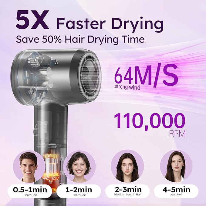 Hair Dryer, Professional Ionic Hair Dryer for Fast Drying, Low Noise and Quiet, Lightweight, 600 Mmillion Negative lonic High-Speed Hair Blow Dryer Without Hair Damage for Women, Men, Travel, Salon