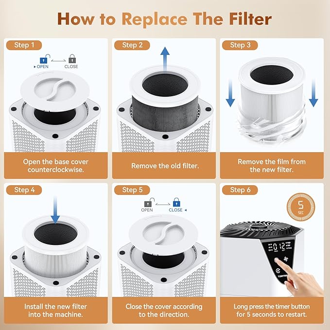 Air Purifiers for Home Large Room up to 1750 Sq Ft, H13 True HEPA Filter Air Purifiers for Bedroom Smoke/Pet Dander/Pollen, 25dB Quiet with Fragrance Diffuser for Home,Bedroom,Office (White)