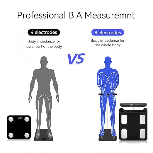 Scale for Body Weight,Measures Body Fat with Smart App - 8-Electrode Body Composition Scale with Handles & 28 Body Metrics, Track Weight,BMI, Muscle Mass, Body Water, Sync with Apple Health, 400lb