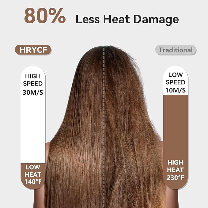 Fast Drying High Speed Hair Dryer,Negative Ionic Care Blow Dryer,Less Heat Damage Blow Dryer with Brushless Motor,Thermo-Control Low Noise with Magnetic Nozzle & Diffuser, Black