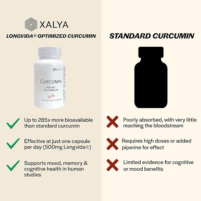 Longvida Curcumin 500 mg 60 Capsules - High Absorption 285x More Bioavailable Curcumin Supplement Non-GMO, Vegan & Gluten Free 60 Servings
