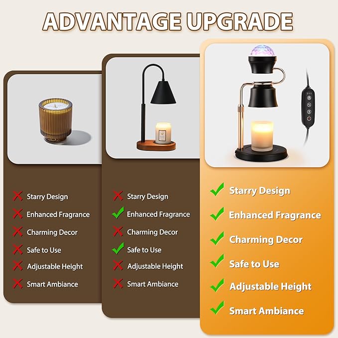 Birthday Gifts for Mother, 2 in 1 Adjustable Candle Warmer Lamp with Timer and 180° Rotating Light Projector, Women,House Warming Gifts New Home Bedroom Decor Dimmable Candle Lamp
