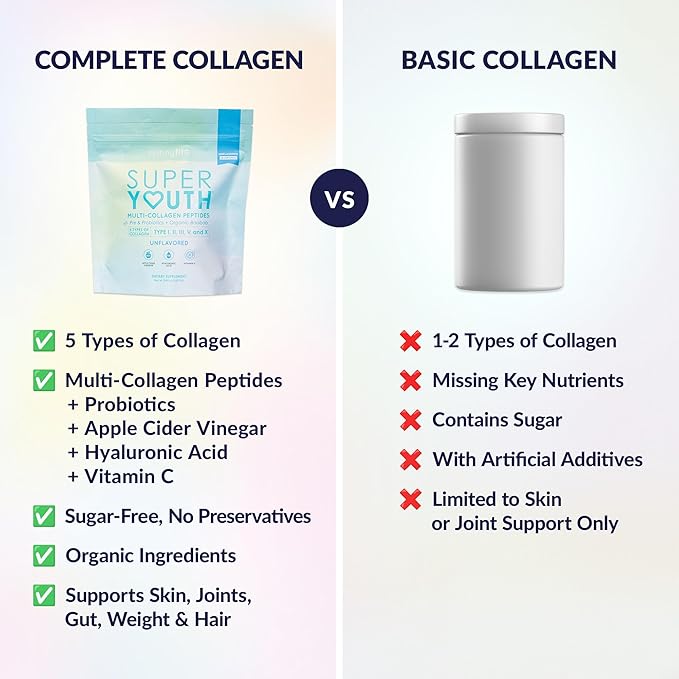 SkinnyFit - Super Youth Collagen for Women - Multi Collagen Peptides Powder - Probiotics, Fiber, Hyaluronic Acid - Non GMO, Gluten Free, Sugar Free - Beauty & Self Care - Unflavored (28 Servings)