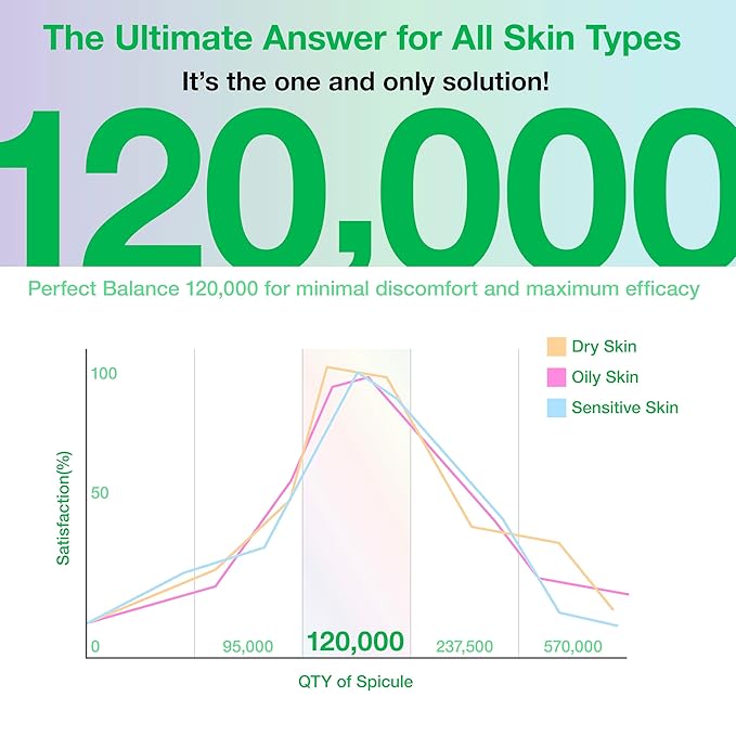 Glutathione Spicule Serum | 120,000 Micro Spicules for Glass Skin, Radiance Booster | Collagen, Probiotics, Antioxidants, Cica Heartleaf Lightweight Anti-Aging Korean Skincare Serum (1.69 fl.oz.)