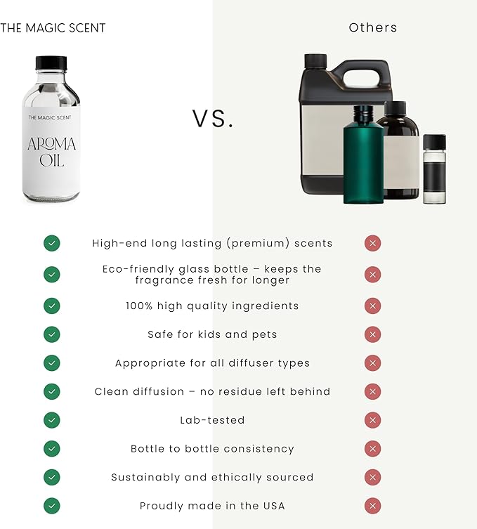 The Magic Scent Baccara Diffuser Oil - Hotel & Home Luxury Scents Inspired by Baccarat Rouge - Diffuser Oil Scents for Home Designed for Use in All Diffusers - 8.5 fl oz, 250 mL