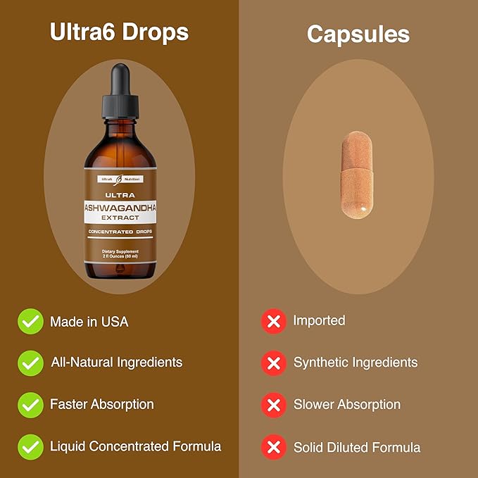 Ultra6 Nutrition Ashwagandha Liquid Drops - Organic Ashwagandha Supplements with Rhodiola Rosea Tincture - Root Extract for Mood and Energy - Supplement for Men & Women