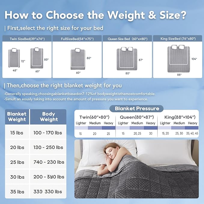 Topcee Weighted Blanket for Adults (15lbs 60"x80"), Minky Dots Heavy Blanket for 140-160lbs Sleeping, Soft, Cozy and Cooling Weighted Throw Blankets, Machine Washable, Grey