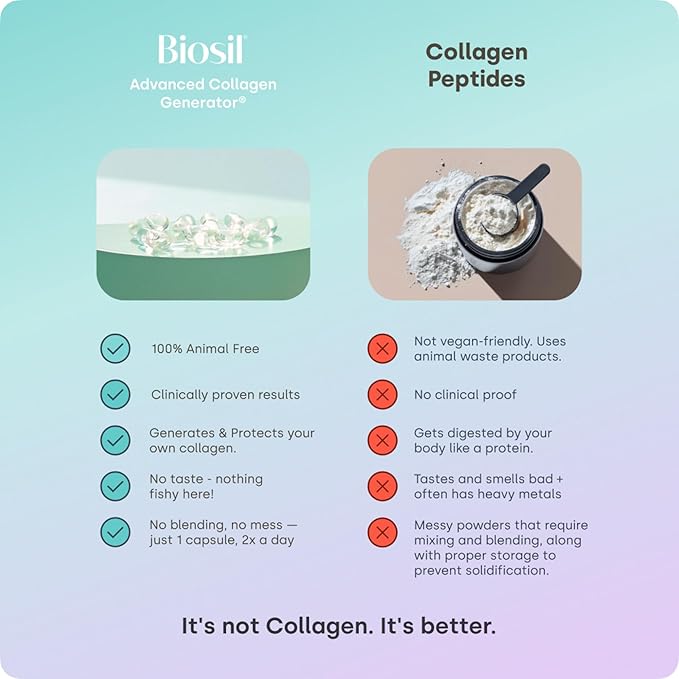 Biosil Collagen Booster Supplement - 120 Liquid Capsules - Patented ch-OSA Activator for Skin, Hair, Nails & Joints - Supports Natural Production - 60-Day Supply