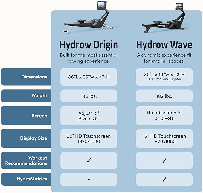 Hydrow Origin Rowing Machine with Immersive 22" HD Rotating Screen - Stows Upright | Live and On-Demand at-Home Workouts, Membership Required