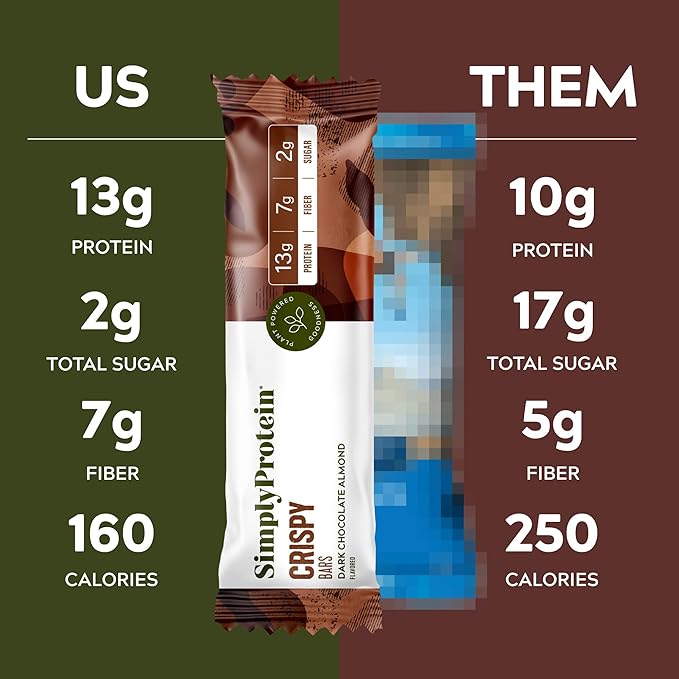 Simply Protein - Crispy Vegan Protein Bars Variety Pack, 3 Flavors - Plant Based, Protein Snacks - 13g Protein, 2g Sugar, 7g Fiber - Gluten Free, Non GMO, Kosher - 12 Bars, 3 Boxes