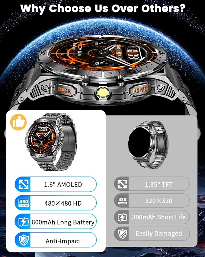 Military Smart Watch for Men with LED Flashlight, 1.60″ AMOLED Always-On Display, 600mAh (5–10 Days), Bluetooth Call, IP68 Waterproof, Heart Rate/Sleep/SpO₂, 170+ Sports Modes, for Android iPhone