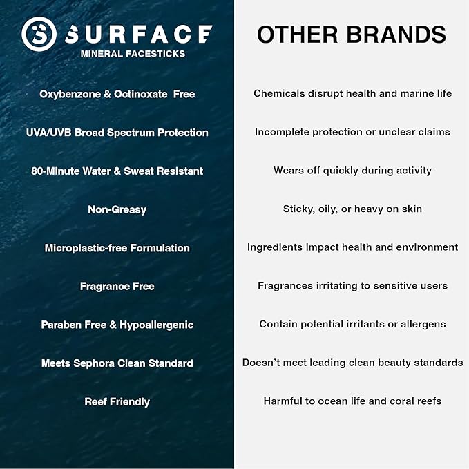 Surface Mineral Sunscreen Face Stick SPF 45, Lightweight Non-Nano Zinc Oxide Formula, Reef Friendly, Broad Spectrum UVA UVB Protection, Water Resistant Sun Care for 80 Minutes, Tinted, 0.5oz
