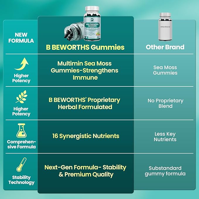 Sea Moss Gummies | Black Seed Oil Ashwagandha Chlorophyll | with Turmeric, Magnesium, Elderberry, Manuka Honey - Irish Sea Moss Gummy for Immune & Digestive, Gut Detox Support | Vegan, 120