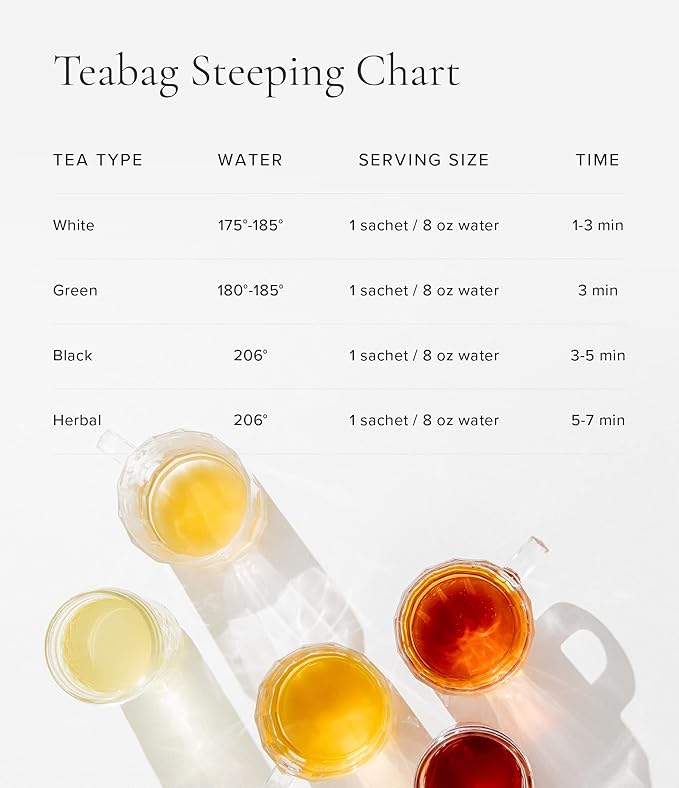 Art of Tea | Organic Green Pomegranate Tea| 50 Eco Friendly Pyramid Tea Bag Sachets