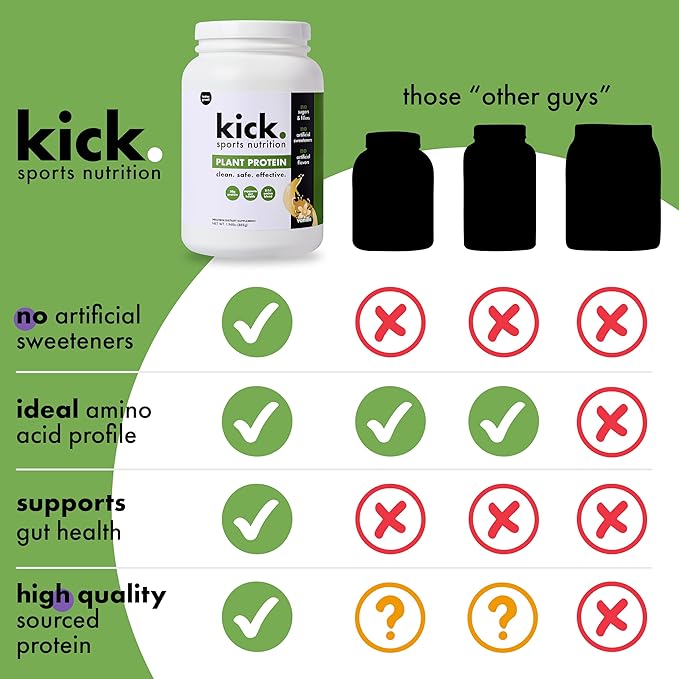 Kick Plant Protein Powder, Vanilla Flavor, 20 G Protein, Gluten Free Workout Supplement with Aminos Acids to Support Fitness Goals & Gut Health, No Sugar, No Artificial Flavors, 28 Servings