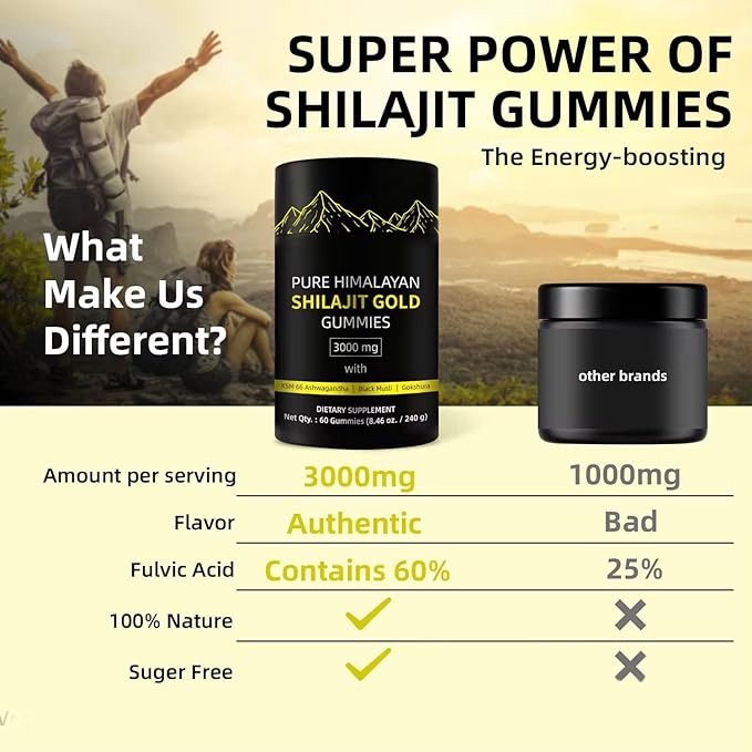8-in-1 Herbal Supplement with Himalayan Shilajit, Ashwagandha, Rhodiola Rosea, Ginseng, 15250mg | Natural Dietary Supplement (60 Gummies, Shilajit Gummies)