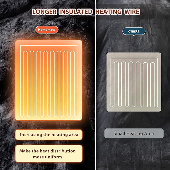 Homemate Electric Heated Blanket Queen Size - 84"x90" Heating Blanket Queen Size Dual Control 1/2/4/6/8 Hours Auto-Off 10 Heat Level Over-Heat Protection Luxury Faux Fur Sherpa ETL Certification