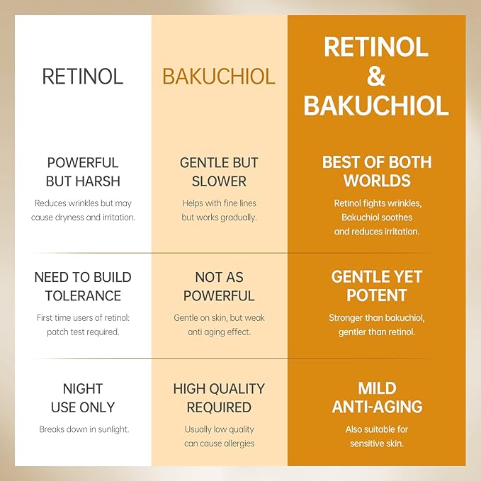 VGO Bakuchiol Retinol Serum for Face, 1% Retinol & 3% Niacinamide, Anti-Aging and Anti-Wrinkle, Gentle Yet Potent Formula for Sensitive Skin.