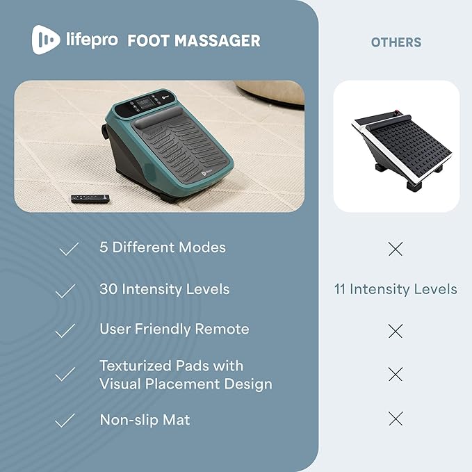 LifePro Foot Massager for Neuropathy - Relaxing Calf and Foot Therapy with Heat Option for Maximum Soothing Relief - Massager for Blood Circulation and Revitalization