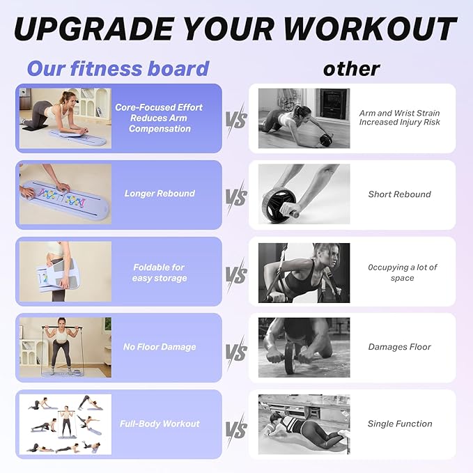 Pilates Board, Pilates Reformer Set with Timer, Multifunctional Abdominal Board Ab Core Trainer Home Workout Equipment