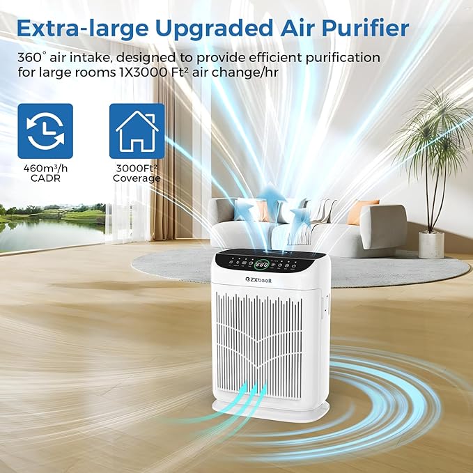 Air Purifiers for Home Large Room up to 3000 Ft², ZXBEER HEPA Double-Sided Air Purifier with Washable Filter, PM2.5 Air Quality Sensor, Aroma, 20dB Sleep Mode, Air Cleaner for Pets Bedroom (White)