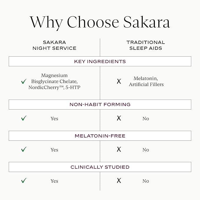 SAKARA Night Service Sleep Support – Natural Assistance for Better Sleep with Magnesium Glycinate, NordicCherry™ & 5-HTP for Calming, Deep Sleep – Supports A Full Sleep Cycle – 60 Capsules