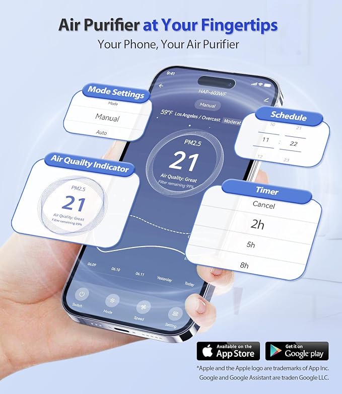 Smart Air Purifier for Home Large Rooms, with WiFi Control, Covers Up to 2400 FtΒ², Smart Mode, AQI Display, 22dB Sleep Mode & Aromatherapy with 2X-Power Filtration, HAP603WF, Bright White