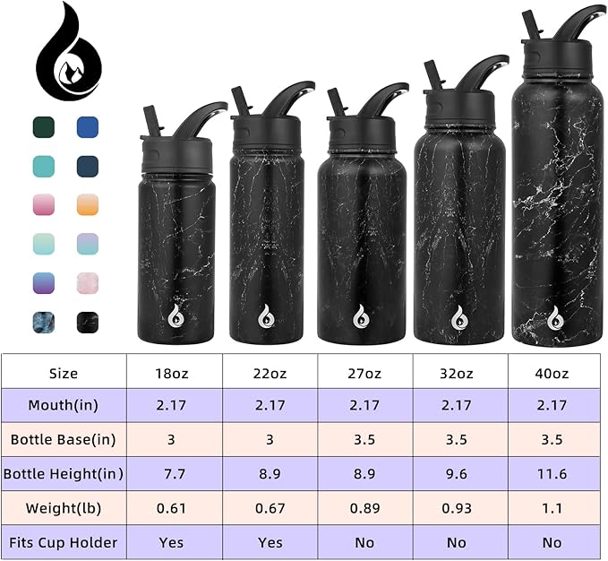 BJPKPK Insulated Water Bottles with Straw Lid, 32oz Metal Large Water Bottle with 3 Lids, Reusable Leak Proof BPA Free Thermo, Stainless Steel Tumblers for Sports, Gym, Travel-Midnight