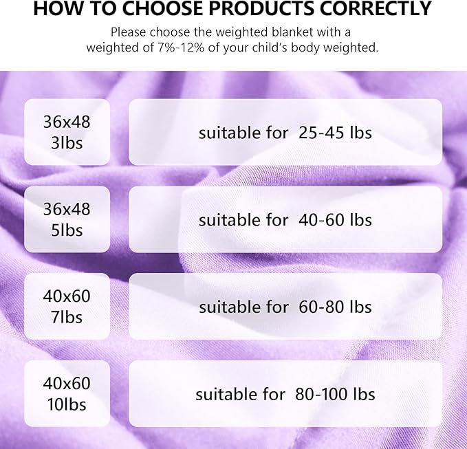L'AGRATY Weighted Blanket - 36"x48" 5lbs Microfiber Material with Glass Beads Small Blanket for All-Season Summer Fall Winter Soft Thick