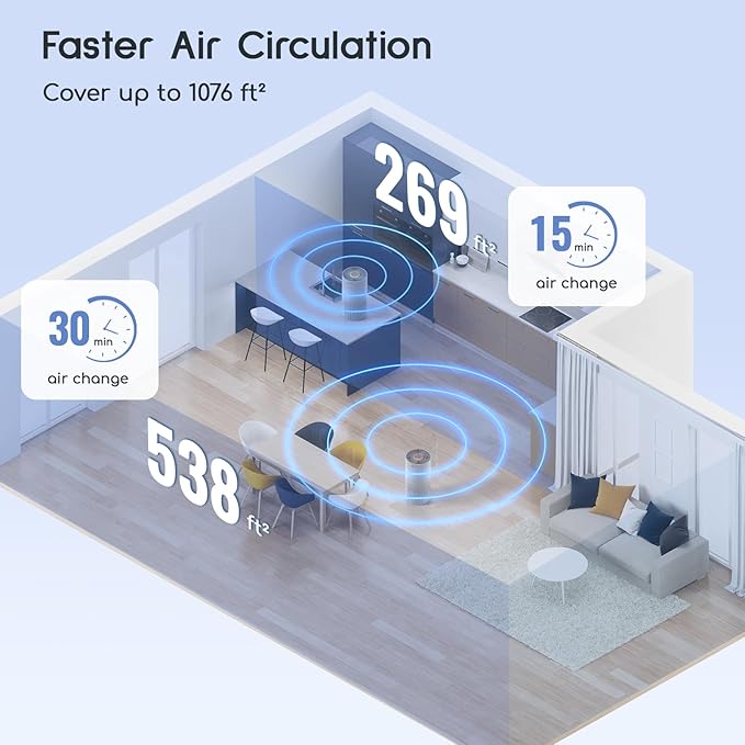 Afloia Air Purifier for Home Bedroom Large Room Up to 1076 Ft², 3-Stage Filter Air Purifiers for Bedroom, Remove Dander Pets Hair Pollen Mold Smoke, 7 Colors Light, Kilo Grey