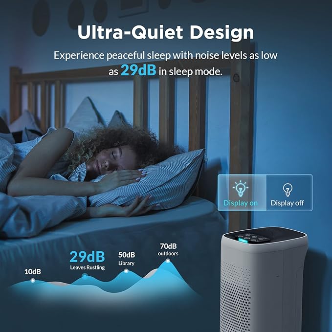 MS18 Air Purifier for Home Large Room and Bedroom with True HEPA Filter, Quiet Dust Removers, Odor Eliminators for Allergies, Smoke, Pets Dander, Mold, Smell, Pollen