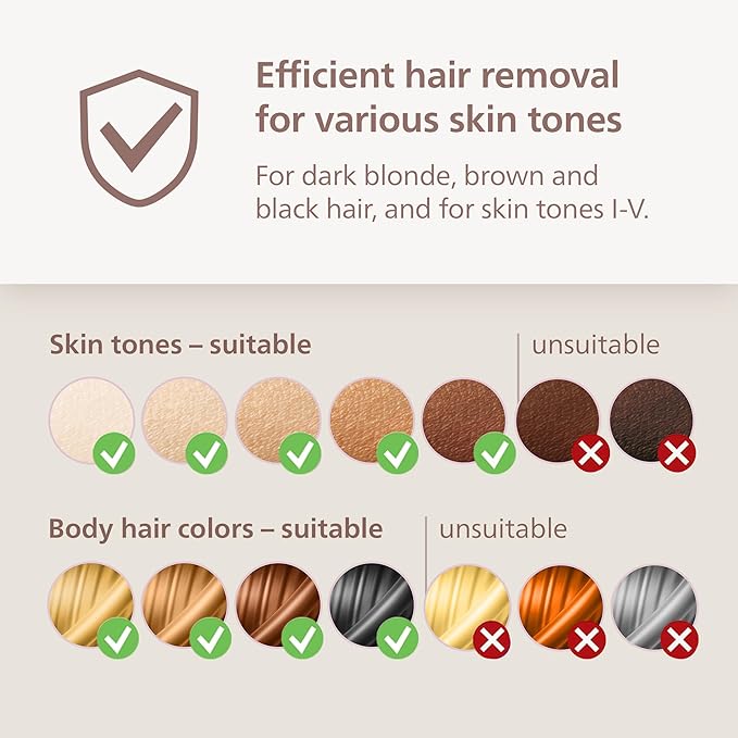 Philips Lumea 9000 Series IPL Hair Removal Device - Permanent Visible Hair Reduction Done at Home, SenseIQ Technology, 4 Attachments for Body, Face, Bikini & Underarms, for Women & Men, BRI984/03