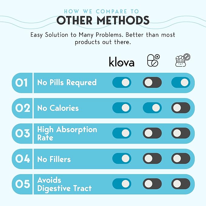 Klova Extra Strength Sleep Patches for Adults | Natural Sleep Aid with 6mg Melatonin, Valerian & L-Theanine | Non-Habit-Forming Deep Sleep Support for Men & Women | 28 Patches