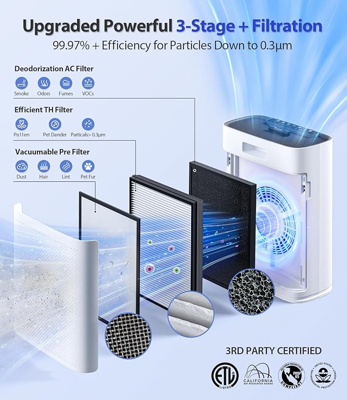 Smart Air Purifier for Home Large Rooms, with WiFi Control, Covers Up to 2400 FtΒ², Smart Mode, AQI Display, 22dB Sleep Mode & Aromatherapy with 2X-Power Filtration, HAP603WF, Bright White