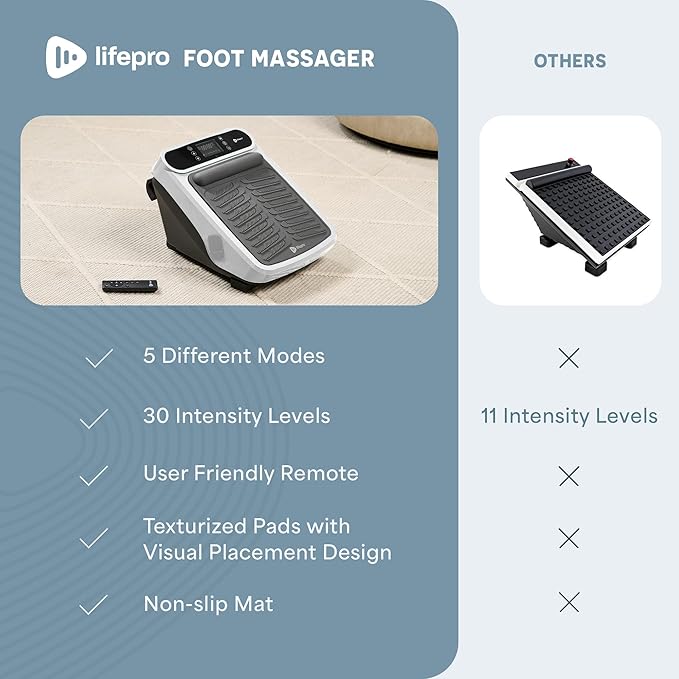 LifePro Foot Massager for Neuropathy - Relaxing Calf and Foot Therapy with Heat Option for Maximum Soothing Relief - Massager for Blood Circulation and Revitalization