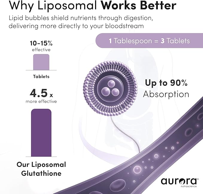 Aurora Nutrascience Mega-Liposomal Glutathione + VIT C Bottle & Liquid Glutathione 10 Serving Packs Bundle - 750mg/serving