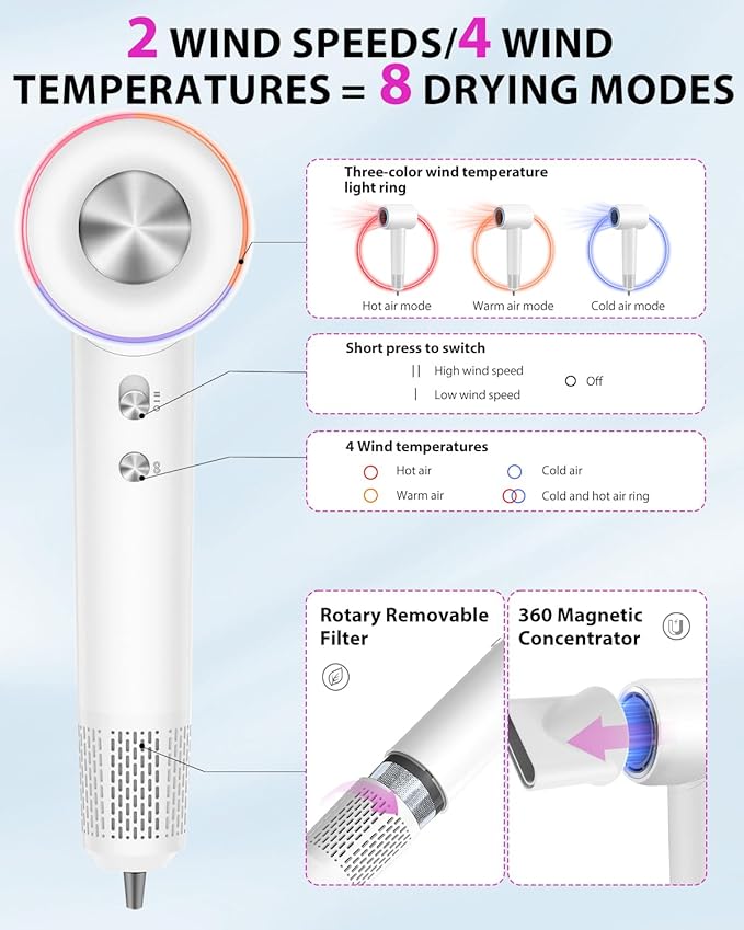 Hair Dryer,180000 RPM High-Speed Hair Blow Dryer with Brushless Motor, 500 Millions Negative Ionic Hair Dryer for Fast Drying, Quiet Thermo-Control Travel Hair dryers for Women Home Salon (White)