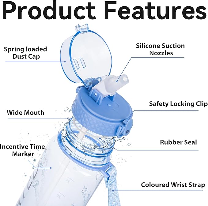 GOPPUS Clear Water Bottle With Straw 32oz Clear Sports Water Bottles Motivational with Time Marker Tritan BPA Free Clea Plastic Water Bottle Wide Mouth for Gym Travel Home School Office