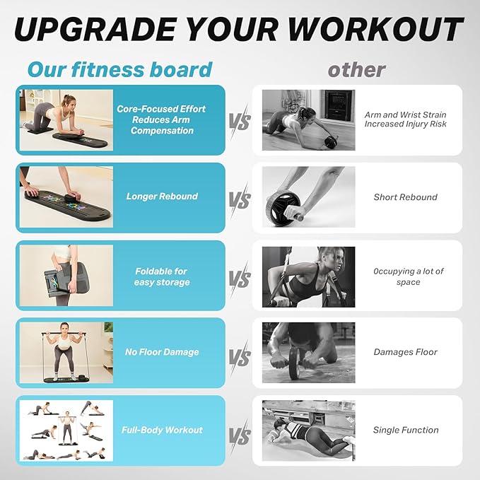 Pilates Board, Pilates Reformer Set with Timer, Multifunctional Abdominal Board Ab Core Trainer Home Workout Equipment