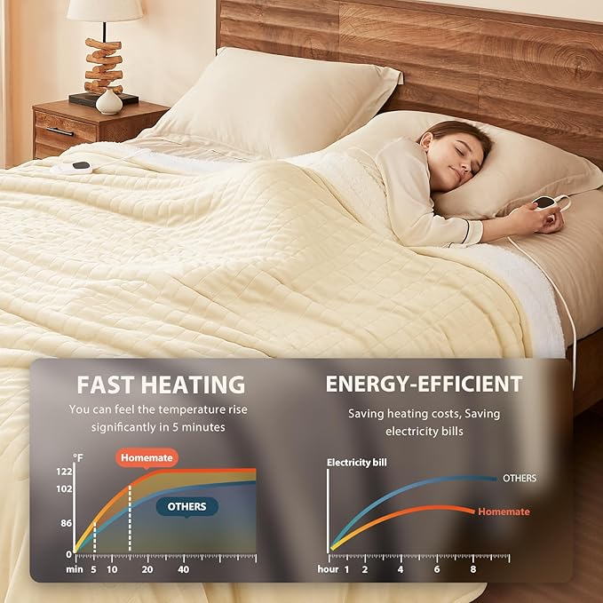 Homemate Electric Heated Blanket Twin Size - 62"x84" Heating Blanket Twin Size 1/2/4/6/8 Hours Auto-Off 10 Heat Level Over-Heat Protection Flannel Sherpa ETL Certification