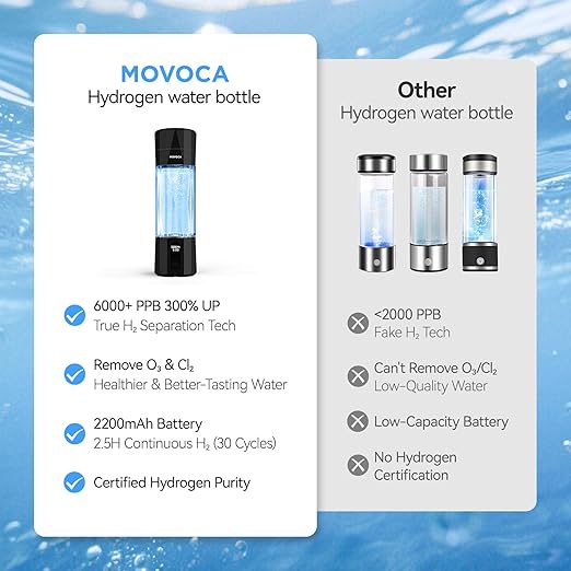 Upgrade Hydrogen Water Bottle, Up to 6400PPB Hydrogen Water Generator -SPE PEM Tech, 7 OZ Food-Grade PC Hydro Water Machine, Health Care Gifts for Husband, Wife, Family, Friends, Travel